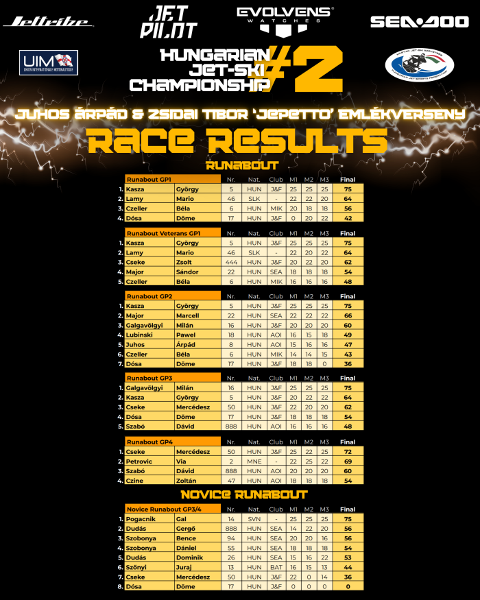 OB2 final 2026 1