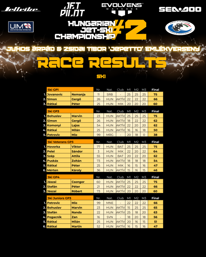 OB2 final 2026 2